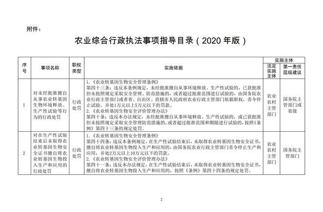 5月起農(nóng)民請注意 這6件事別再做了，避免畜牧漁業(yè)飼料管理執(zhí)法風(fēng)險(xiǎn)